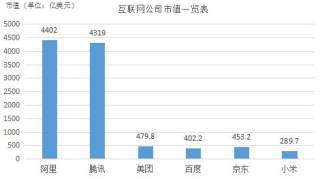 股东大会召开在即，阿里巴巴A股版图全曝光