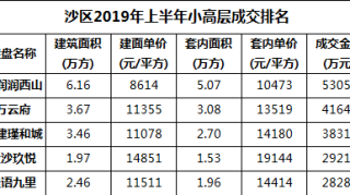 上半年沙区销售排第4 金沙玖悦如何炼就爆款红盘?