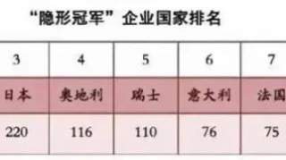 【企业管理咨询】“山寨”起家的德国制造为何拥有全球数量最多的隐形冠军？