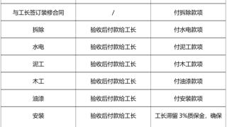 扫地僧施工|以6次阶段性付款获年轻消费者青睐