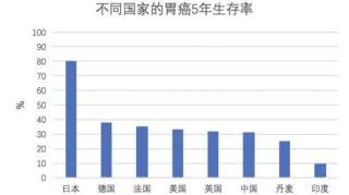 一周内，6人确诊胃癌，医生说了4个共同点，希望大家引以为戒