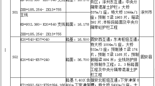 京雄高速河北段主体工程开始招标