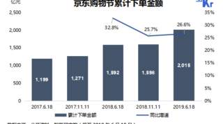 智氪分析｜拼多多阿里补贴热战，京东冷冷旁观