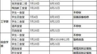 【通知公告】关于2019年暑假期间学校管理运行、服务保障、公共资源开放的通知