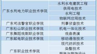 广东14所高职入围“全国优质校”，有你的学校吗？最全名单来了