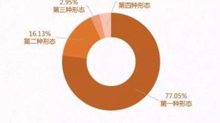 一图读懂丨2019上半年正风反腐成都答卷