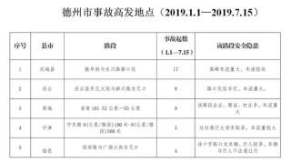 注意！德州公布五处事故高发路段！　其中一处半年发生事故17起