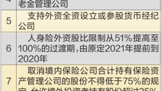 我国进一步扩大金融业对外开放11条举措出台