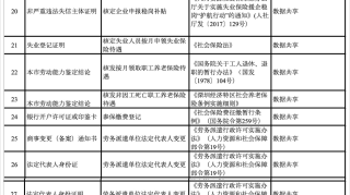 深圳人社局取消47项证明材料附取消材料目录