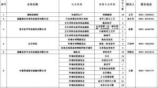 乌鲁木齐大型招聘来了！90家单位共招1100人，待遇好福利高！快啭给身边需要的人...