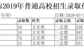 直通录取场|重庆市2019年普通高校招生录取信息表农村学生专项本科批（地方专项）