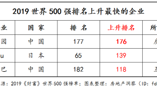 楼市大洗牌，切忌成为寒冬的陪葬品