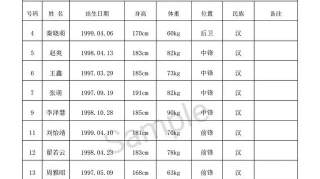 伊利杯”2019年全国女子篮球锦标赛（甘肃定西赛区）即将开赛