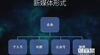 企业做新媒体应该考虑的哪些问题？