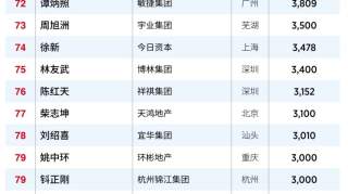 福布斯2019中国慈善榜：许家印、杨国强、马云前三