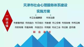 【一图读懂】天津市社会心理服务体系建设试点工作实施方案解读