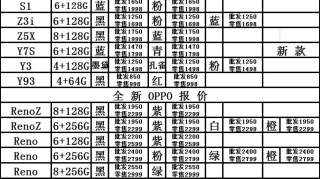 F平方数码7月27号报价