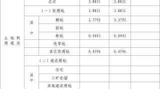 枣庄新公布一批建设用地实施方案！（附征收补偿安置方案）