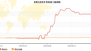 2个月赚4000万，他说：远期铁矿石会重新走熊！