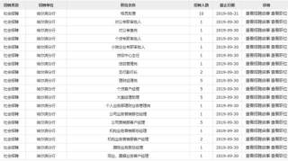 2019华夏银行哈尔滨分行招聘45人公告