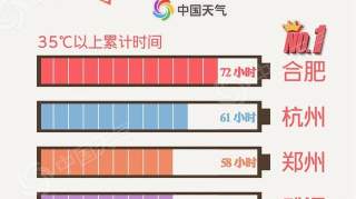 全国高温比惨大赛到底谁家热skr人了？