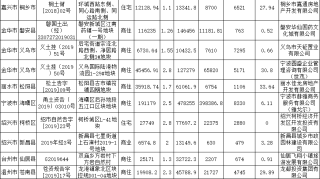 （7.31）浙江土拍每日战报