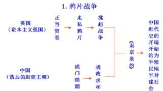 初中历史思维导图，初中生都在看！（可打印）