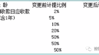 财务人员如何识别财报造假，你需要掌握这些基本思路和方法