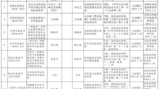 经营食品不符合食品安全标准、违法生产劣药…西峰多家餐饮店及药业公司被处罚