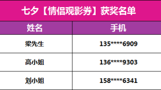 【七夕活动获奖名单】