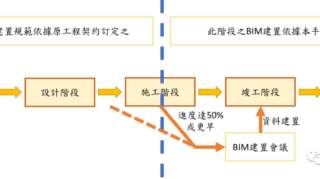 运营阶段BIM建模要点