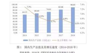 2018~2019年中国休闲发展与未来展望