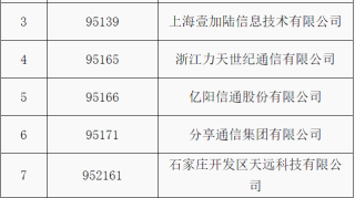 工信部：拟收回部分电信网码号资源