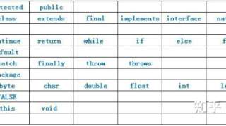 汇智动力——1分钟快速掌握Java关键字