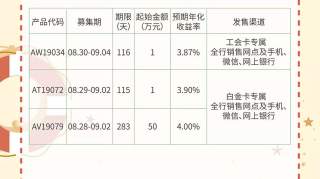 理财产品本期推荐