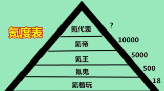 和平精英：“氪度表”火了5K是王，1W是帝，你氪了多少？