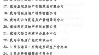 曝光｜违法违规！德州4家房产中介被省里曝光！