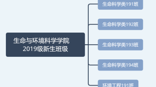 新生班级揭秘（五）|环境工程191班