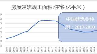 孙建波：房贷利率新政下资产该如何配置？