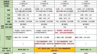 最新通知：这2款顶级重疾险，又打架了！