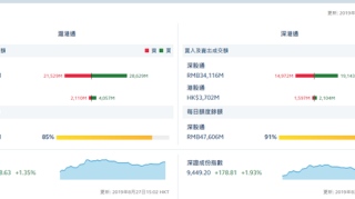 北向资金大幅流入112.71亿元为有史以来第4高