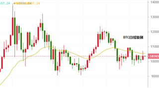 8月27日Bitxce交易所行情研究室币种浅析