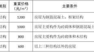 征求意见丨衢州市区城中村搬迁改造实施办法