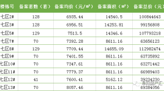 住宅均价最低仅“6”字头！8月底超1300套房源将入市！