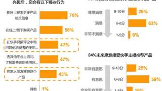 年营收近200亿的抖音，为什么会在电商变现上输给了快手？