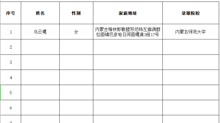 2019年“泛海助学行动”受助学生名单公示