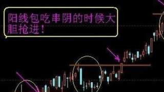 华尔街交易员的独白：短线“三线金叉”绝技，躺着等主力拉升