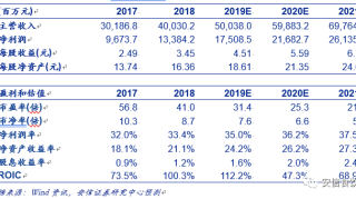 【安信食品】五粮液：中报继续高增长，量价齐升趋势确立