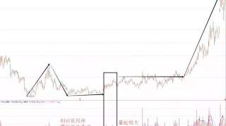 国内一顶级操盘手坦言：为何要在庄家建仓之后满仓，送给有缘人