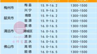 广州日锋-2019年9月12日行情信息